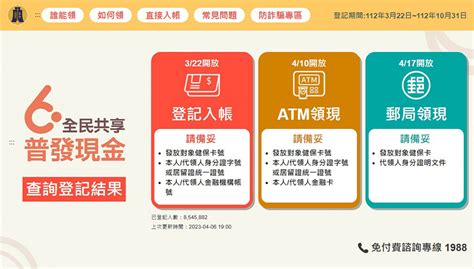 普發現金 2.0|「全民共享普發現金」宣導網站及客服專線112年3月20日正式上。